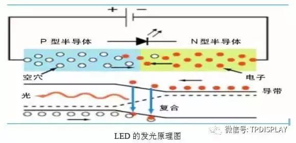 LED產(chǎn)業(yè)鏈的現(xiàn)狀與未來(lái)